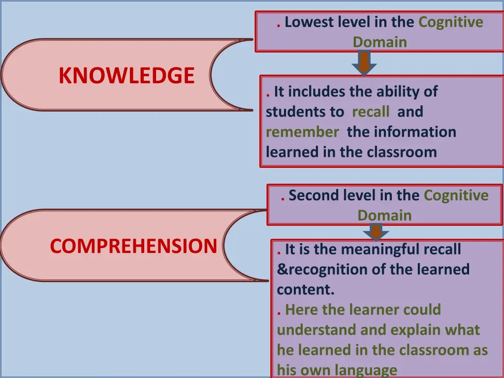 lowest level in the cognitive domain