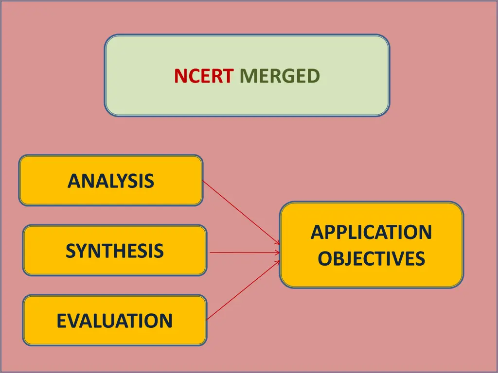 ncert merged