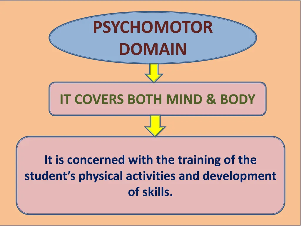 psychomotor domain