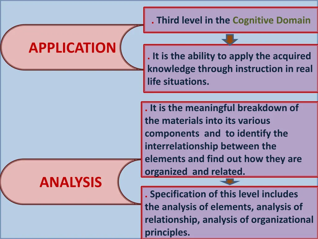 third level in the cognitive domain