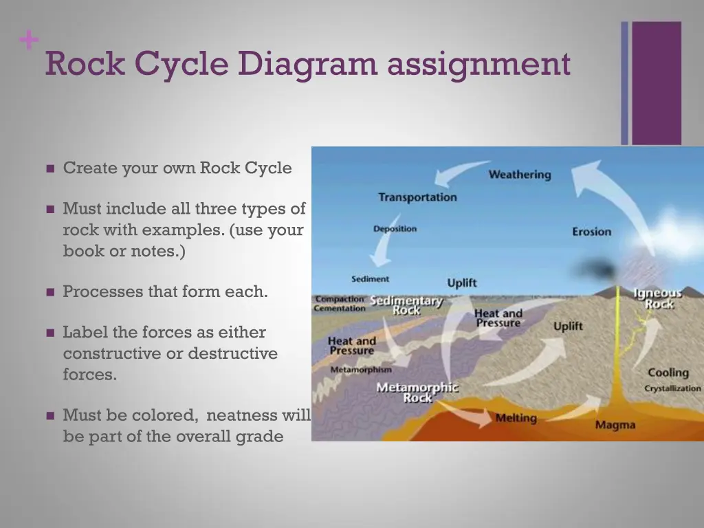 rock cycle diagram assignment