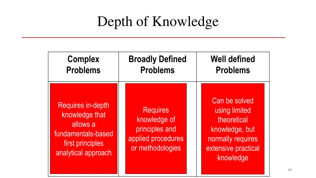 depth of knowledge 1