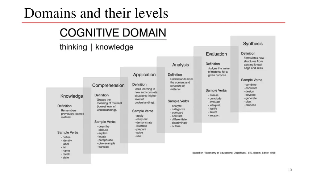 domains and their levels 1