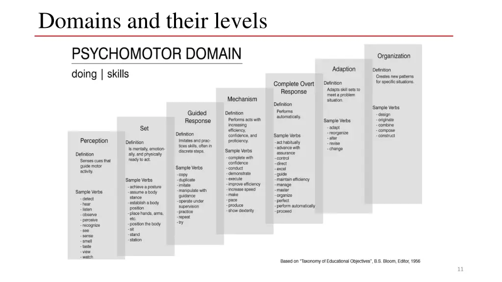 domains and their levels 2