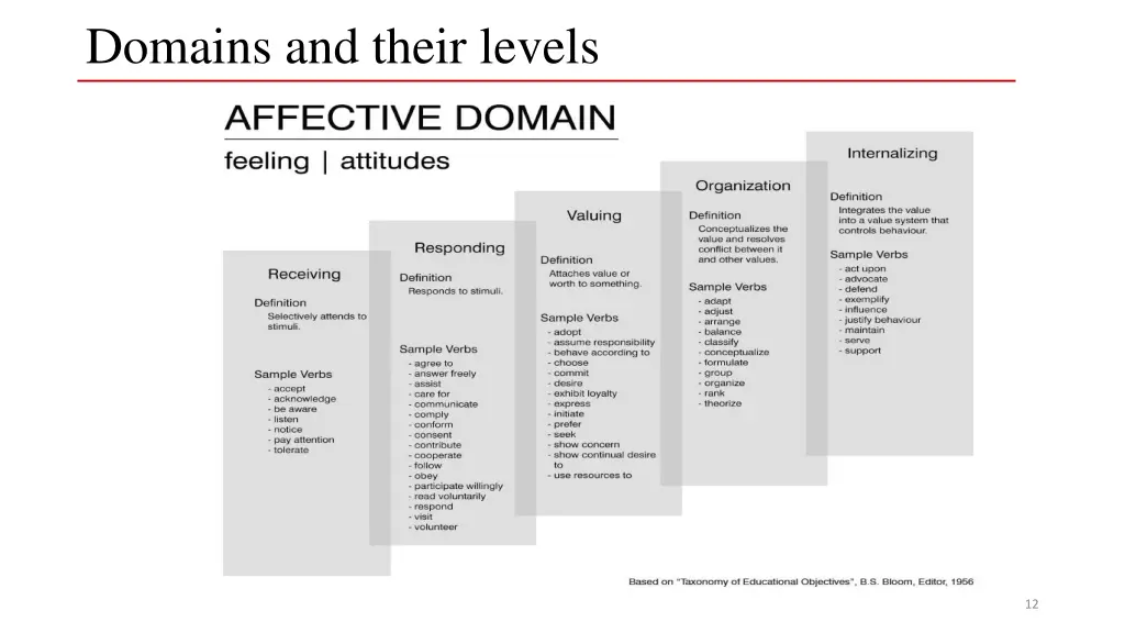 domains and their levels 3