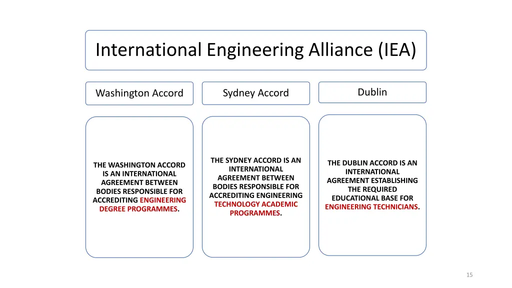 international engineering alliance iea 1