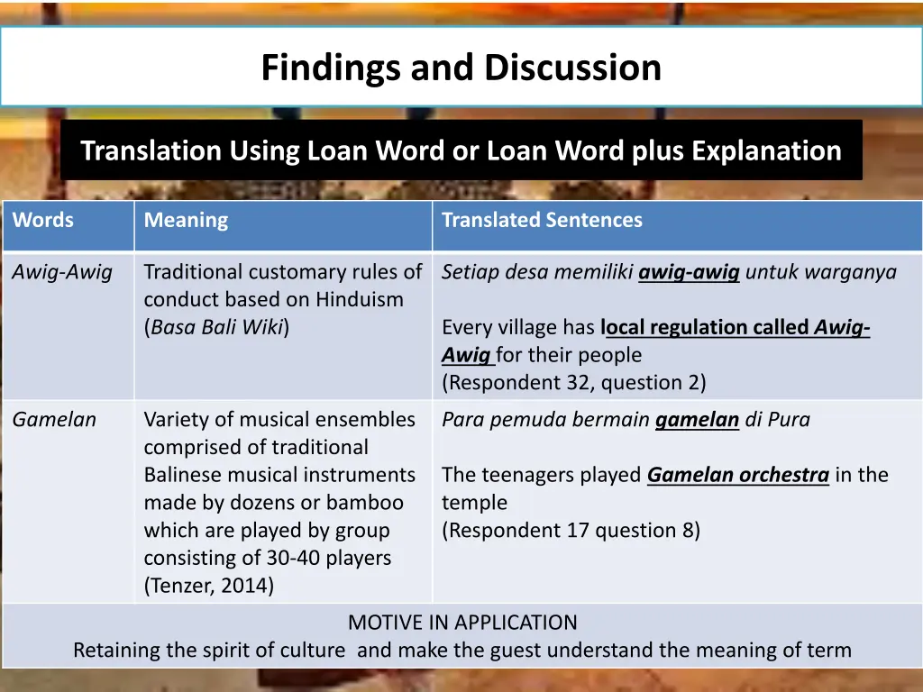 findings and discussion 1