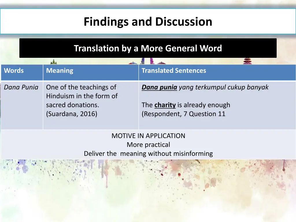 findings and discussion 3