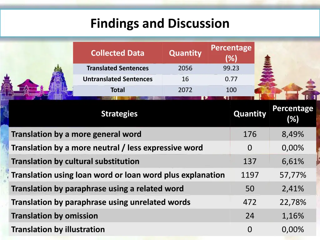 findings and discussion