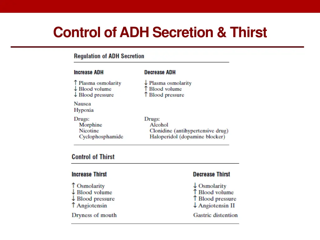 control of adh secretion thirst