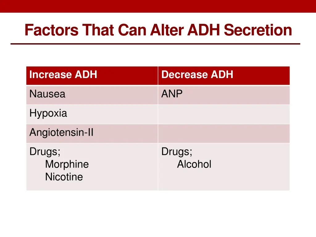 factors that can alter adh secretion