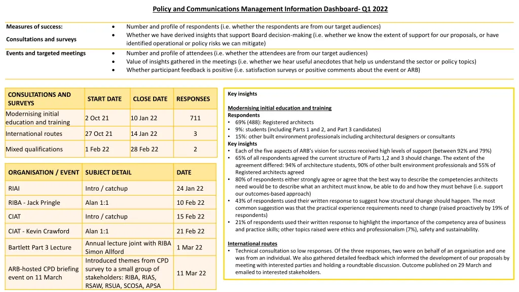 policy and communications management information