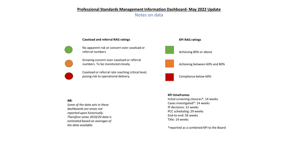 professional standards management information