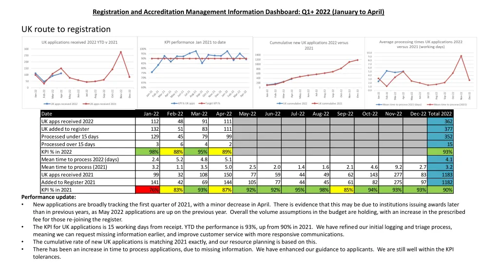 registration and accreditation management