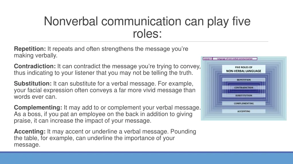 nonverbal communication can play five roles