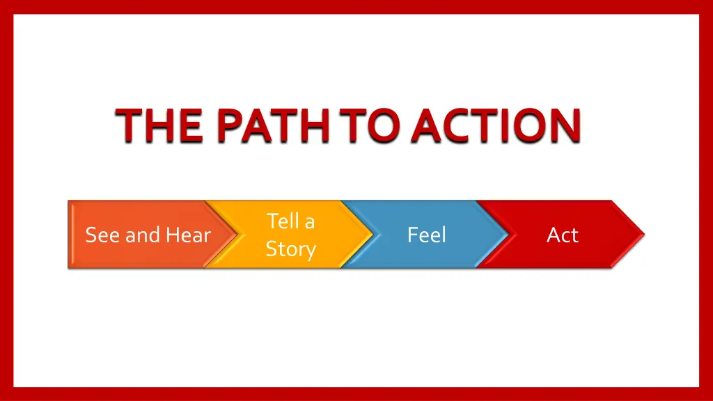 the path to action