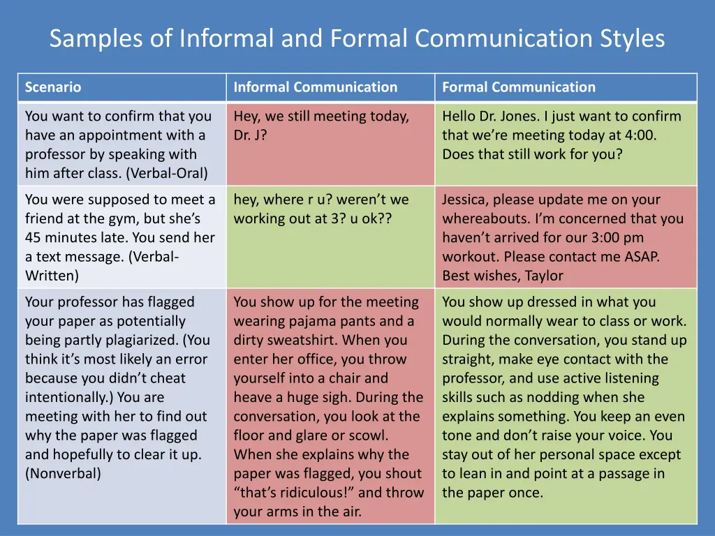 samples of informal and formal communication