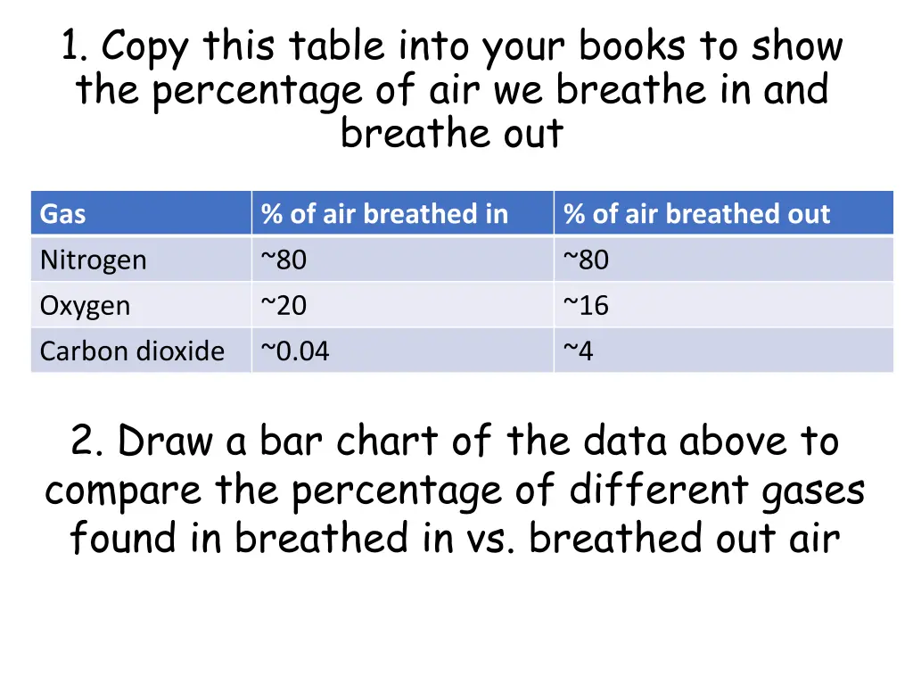 1 copy this table into your books to show