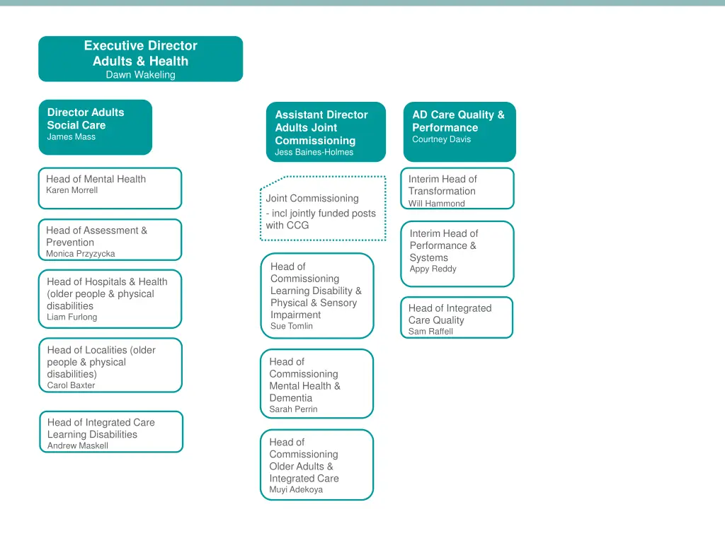 executive director adults health dawn wakeling