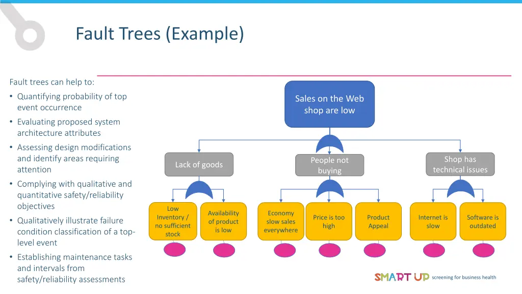 fault trees example