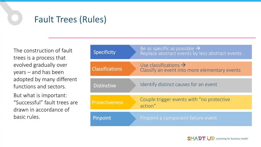 fault trees rules