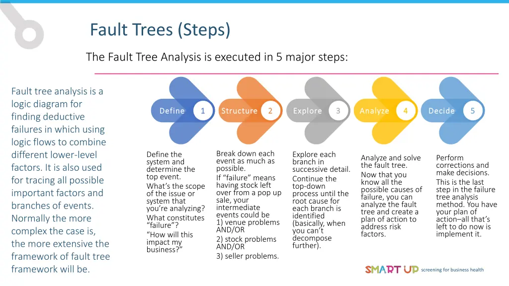 fault trees steps