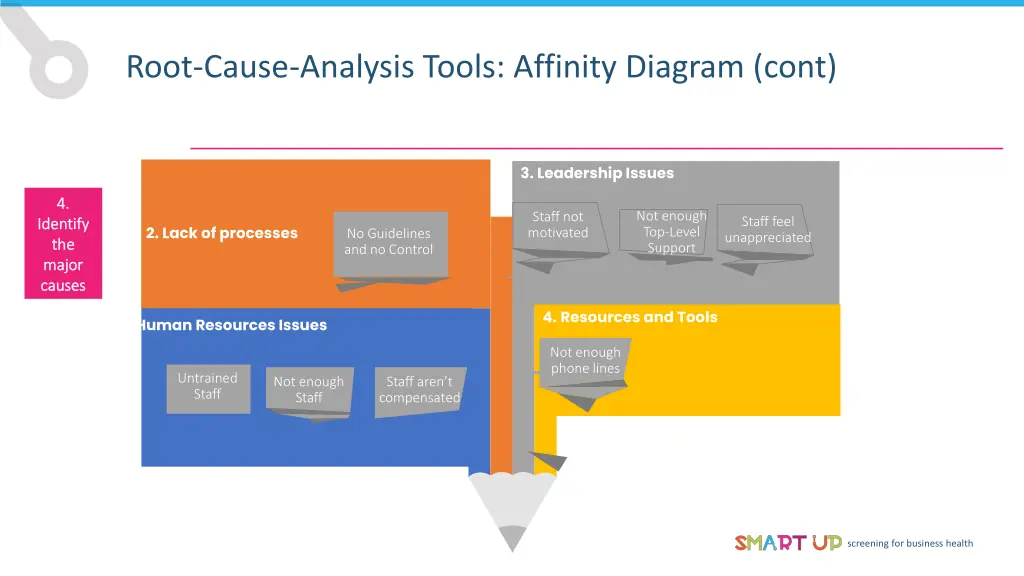 root cause analysis tools affinity diagram cont