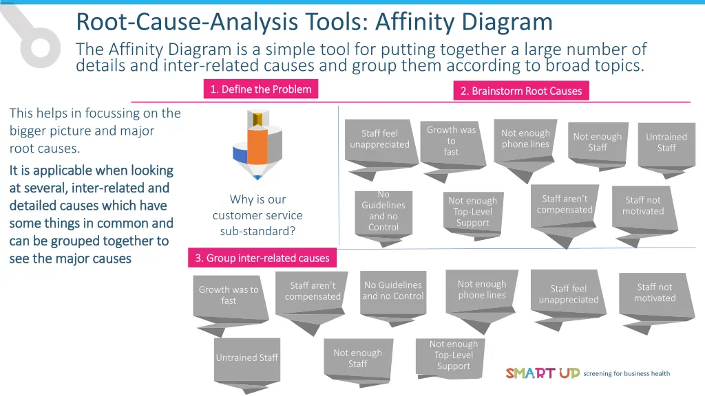 root cause analysis tools affinity diagram