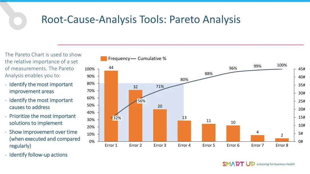 root cause analysis tools pareto analysis