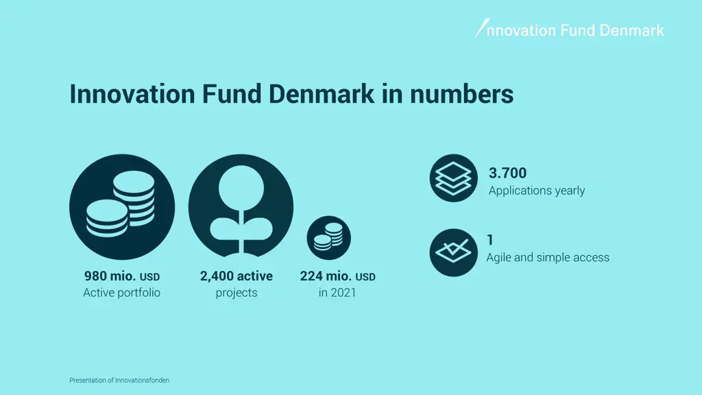 innovation fund denmark in numbers
