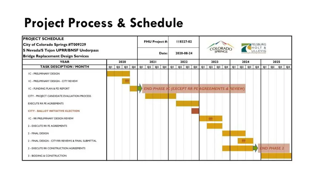 project process schedule