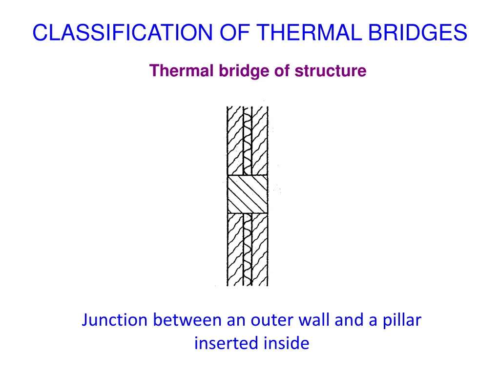 classification of thermal bridges 6