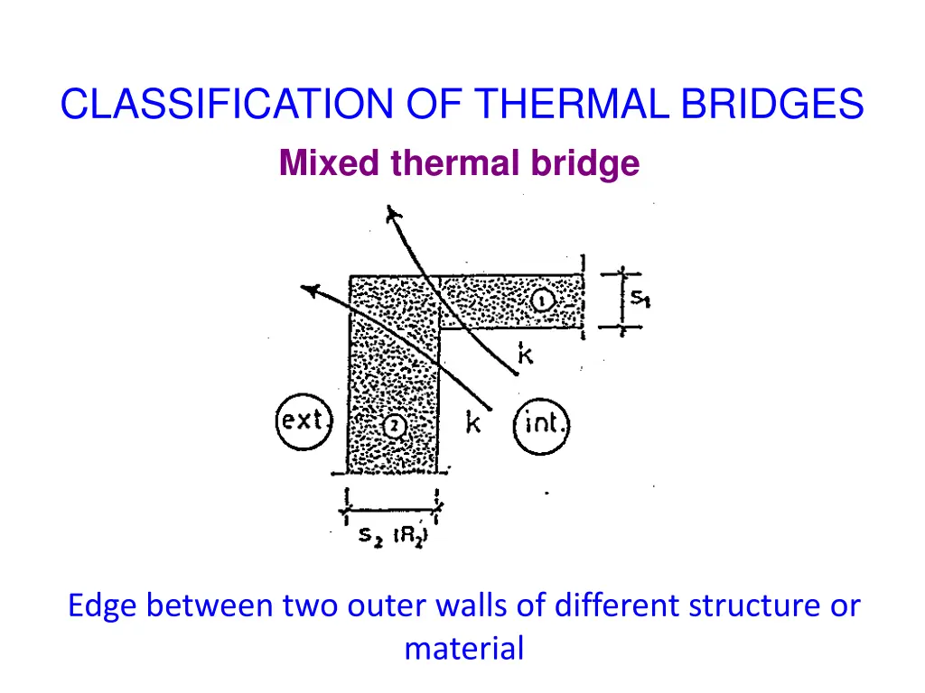 classification of thermal bridges mixed thermal 1