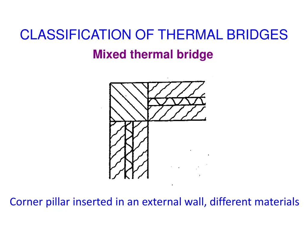 classification of thermal bridges mixed thermal 2