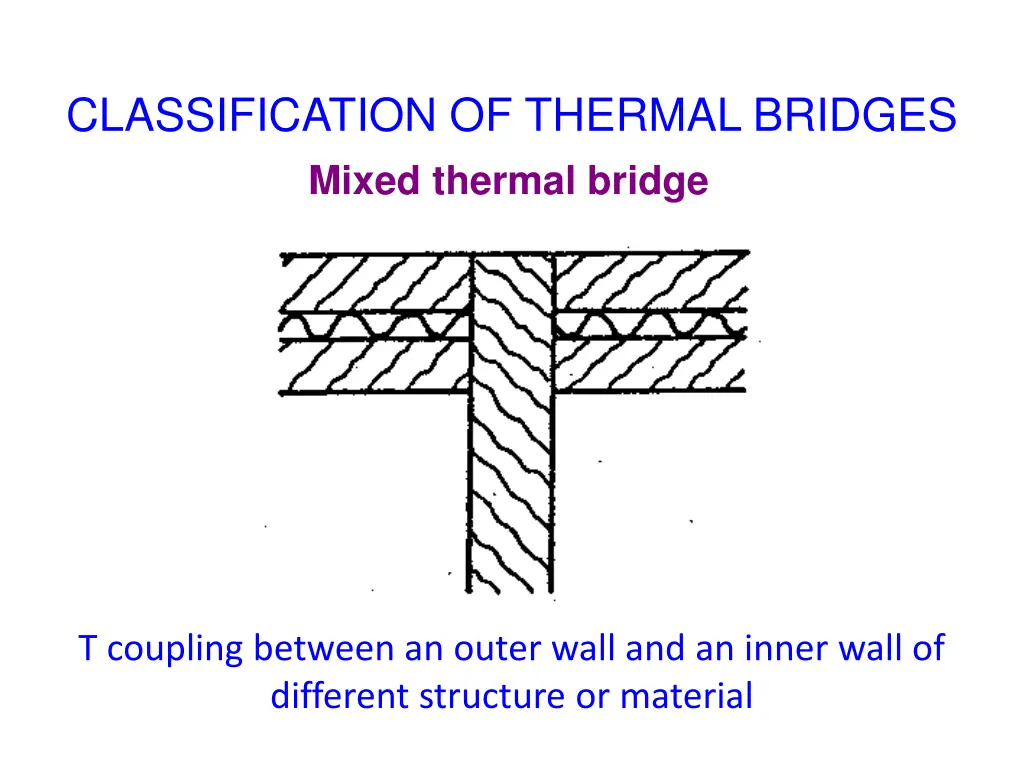 classification of thermal bridges mixed thermal