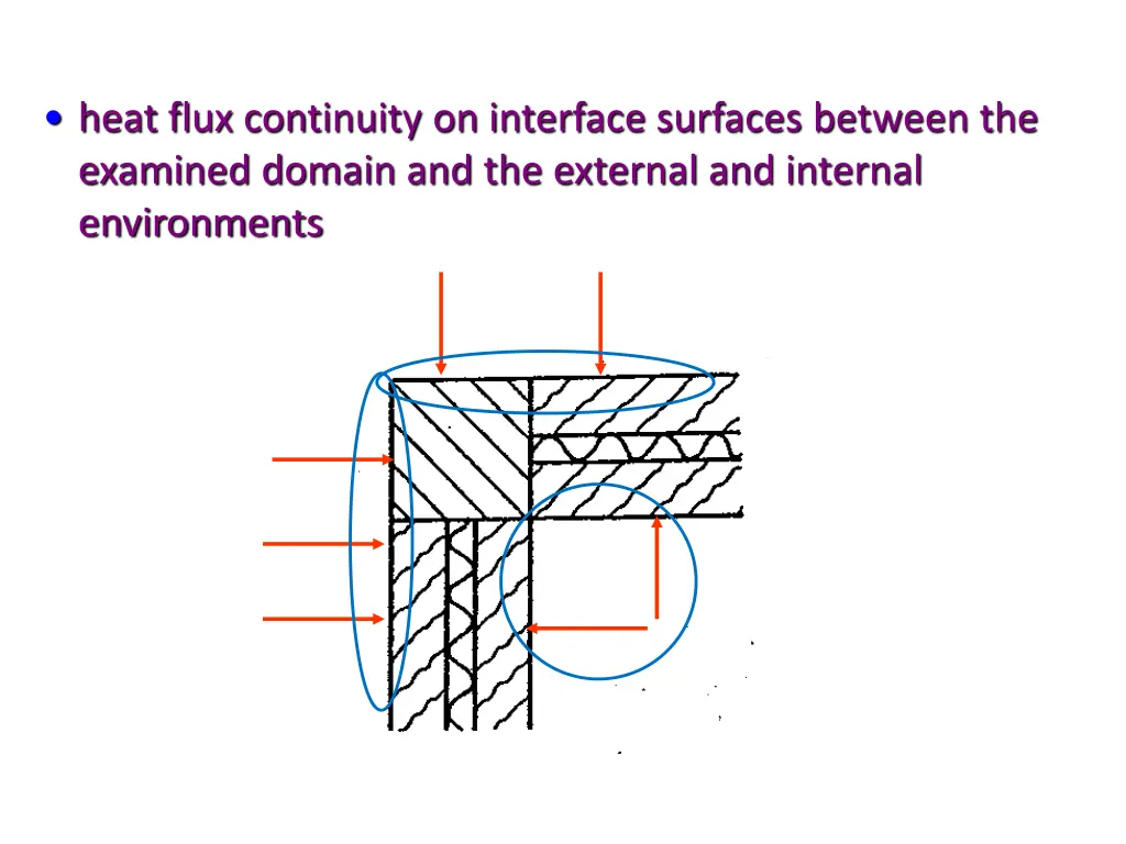 heat flux continuity on interface surfaces