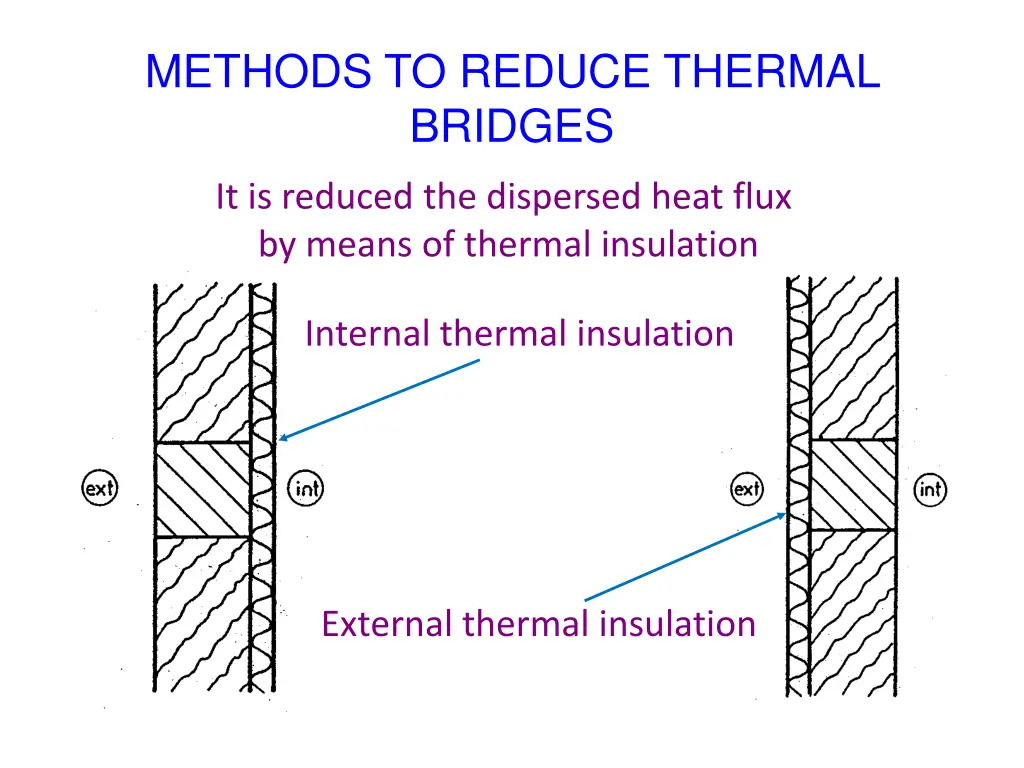 methods to reduce thermal bridges 1