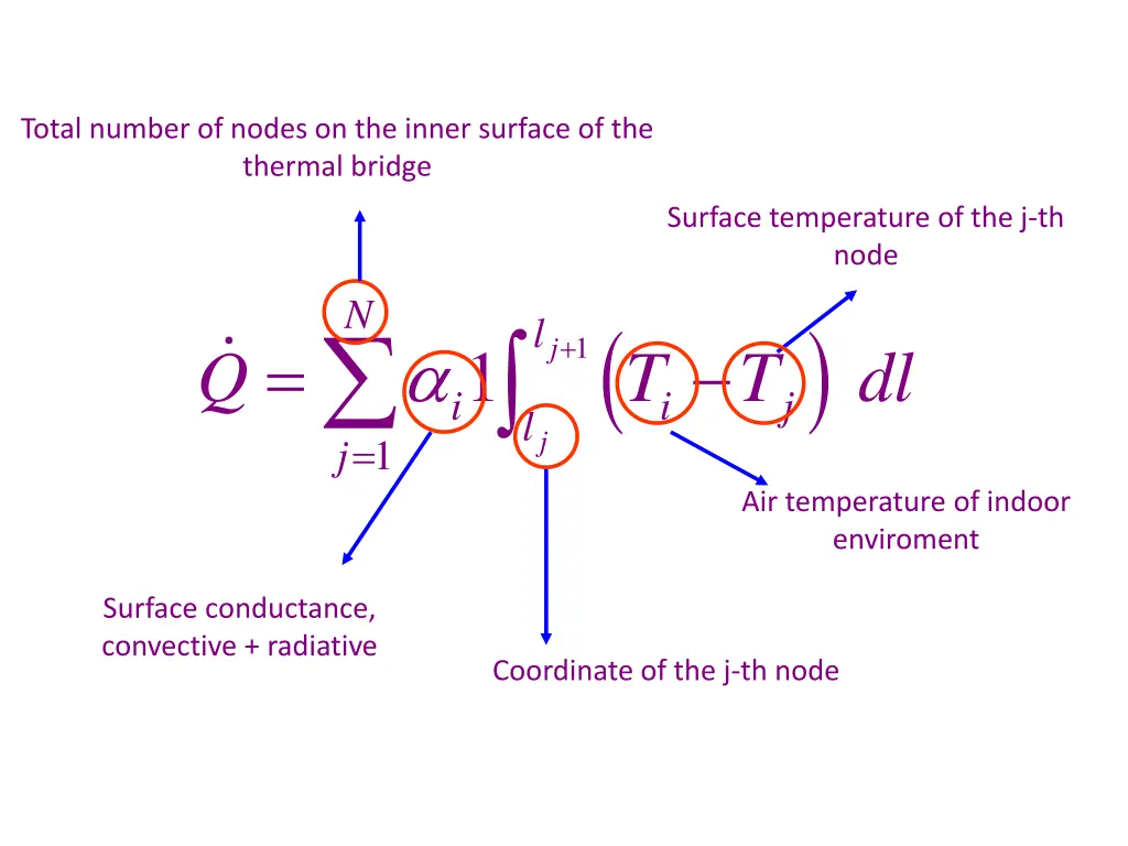 total number of nodes on the inner surface