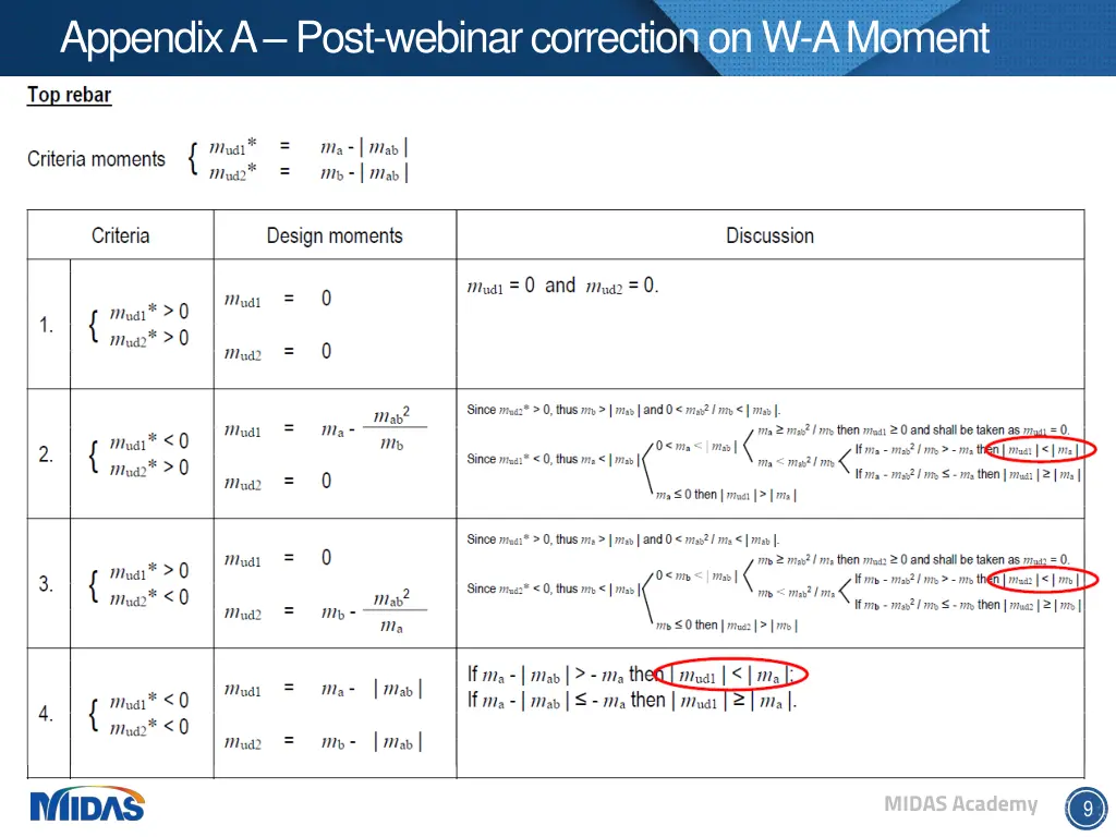 appendix a post webinar correction on w a moment 1