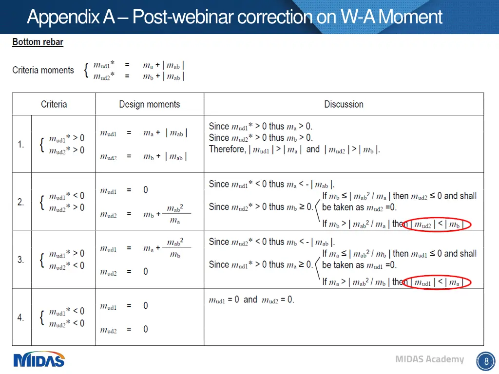 appendix a post webinar correction on w a moment