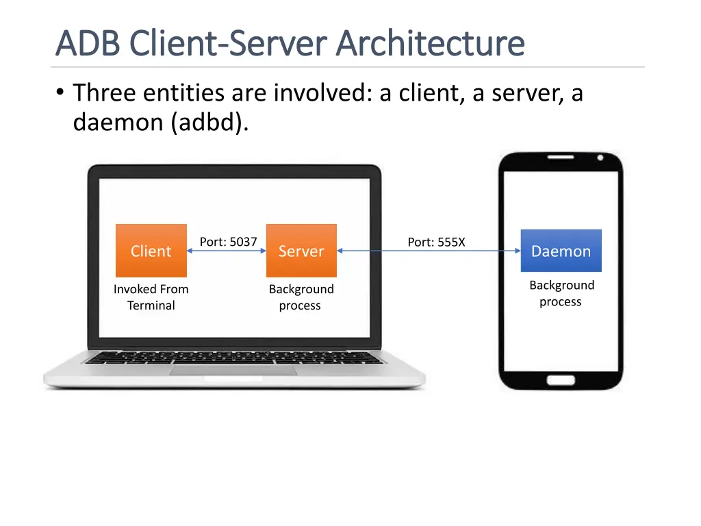 adb client adb client server architecture server