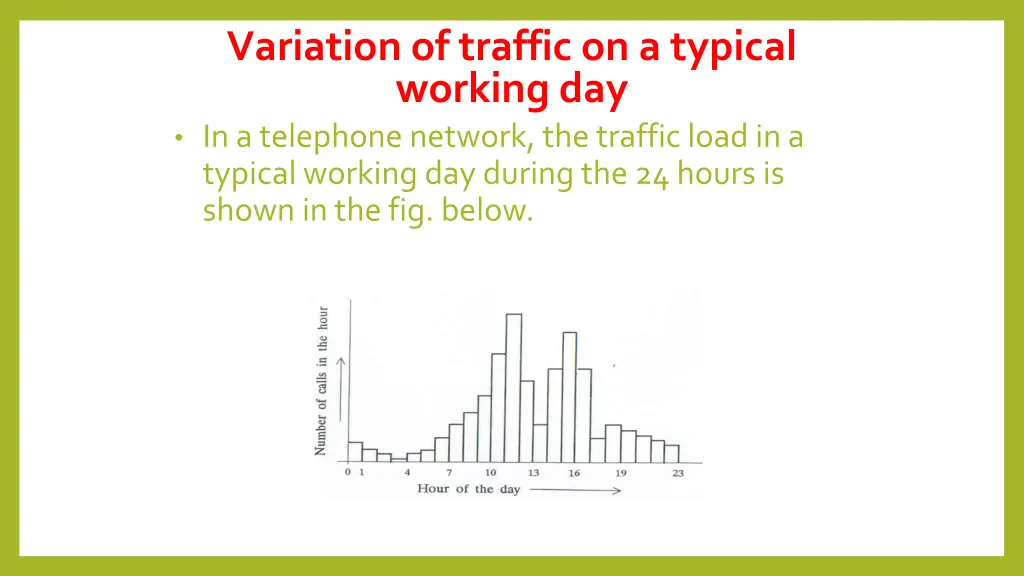 variation of traffic on a typical working day