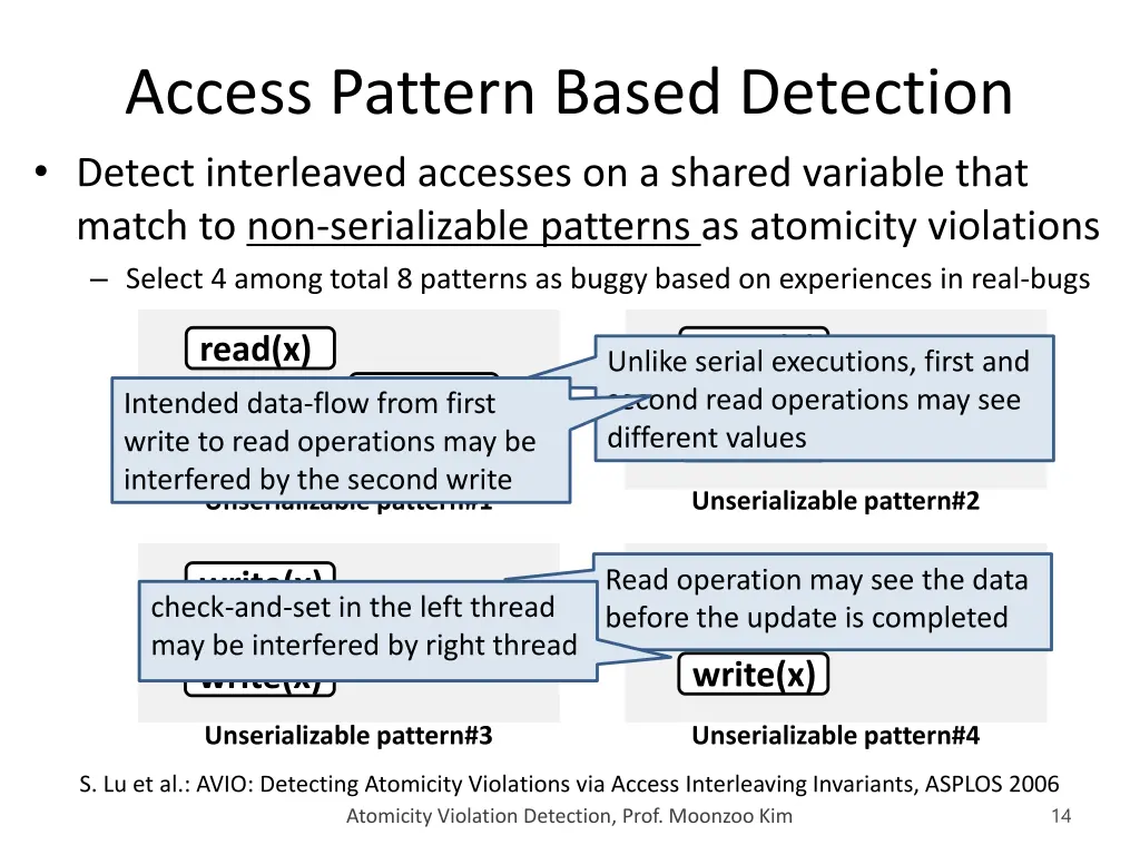 access pattern based detection detect interleaved