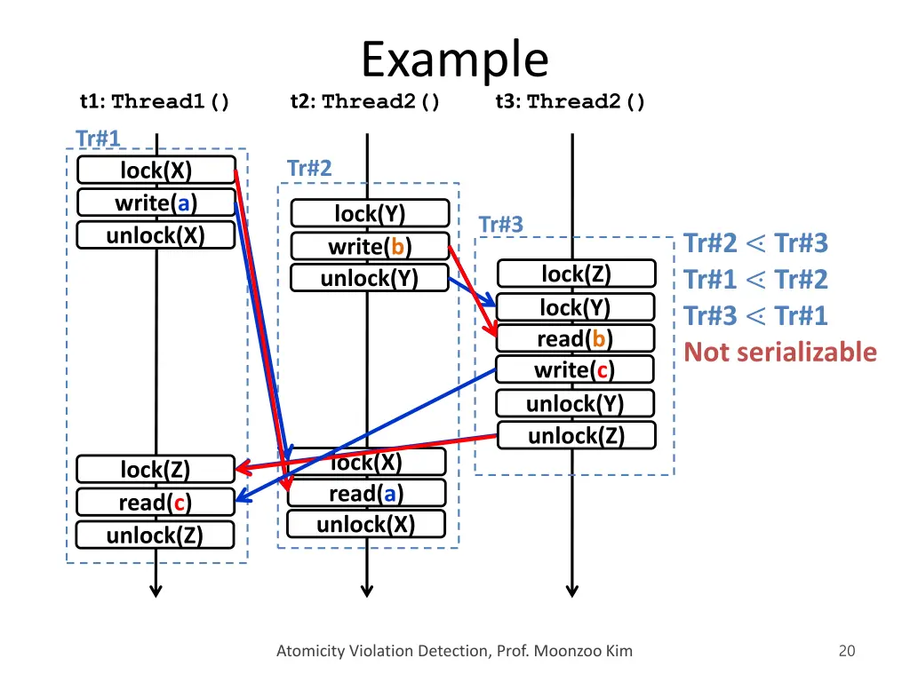 example t2 thread2