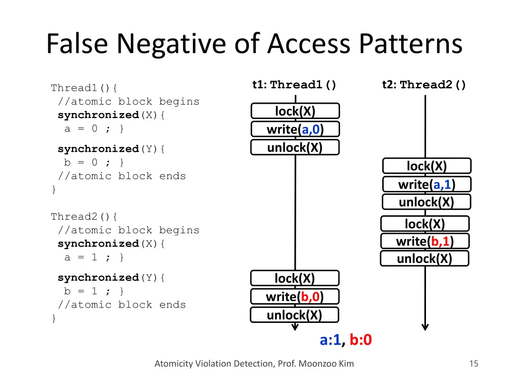 false negative of access patterns