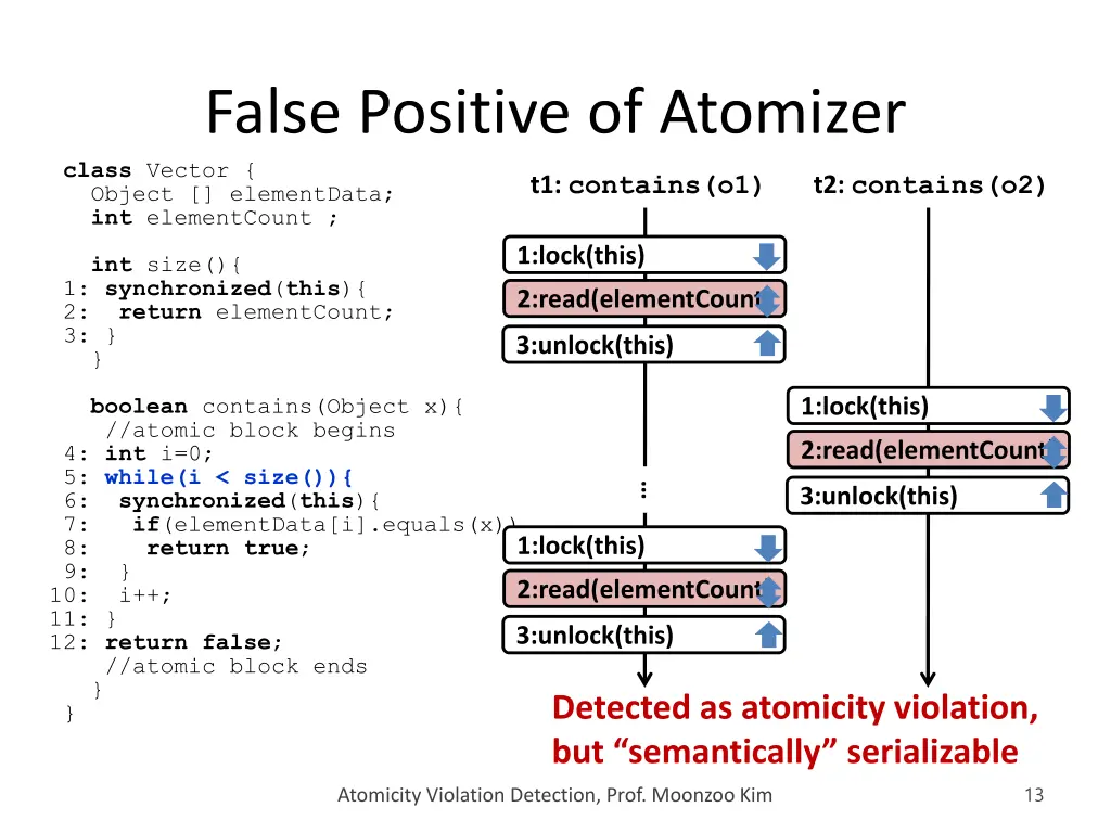 false positive of atomizer class vector object