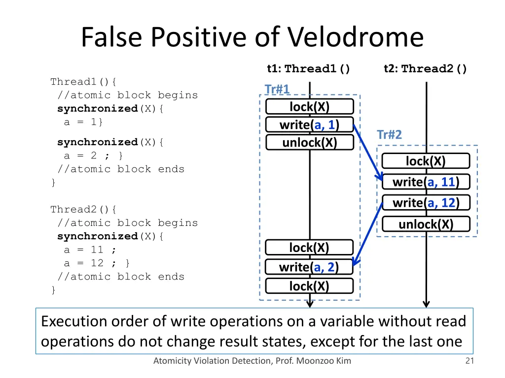 false positive of velodrome