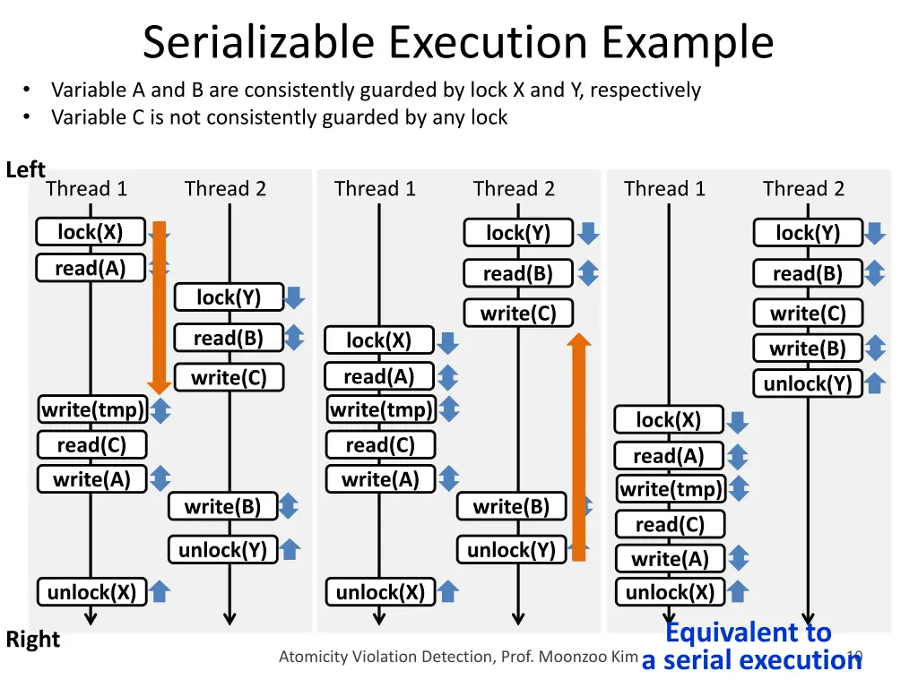 serializable execution example variable