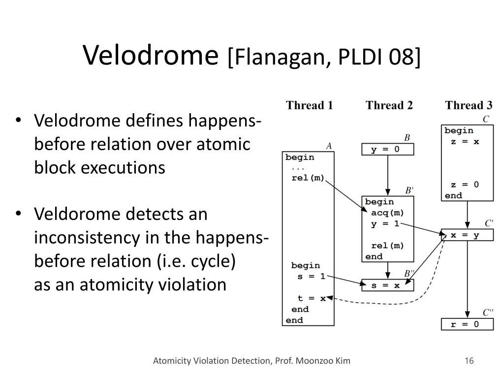 velodrome flanagan pldi 08