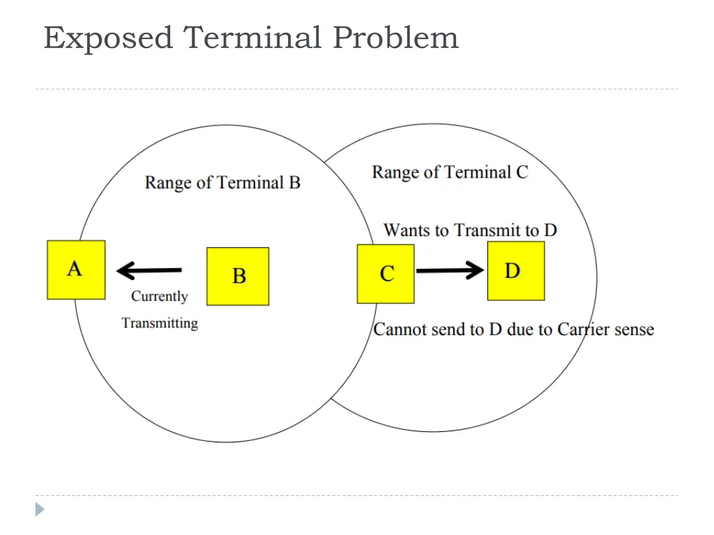 exposed terminal problem